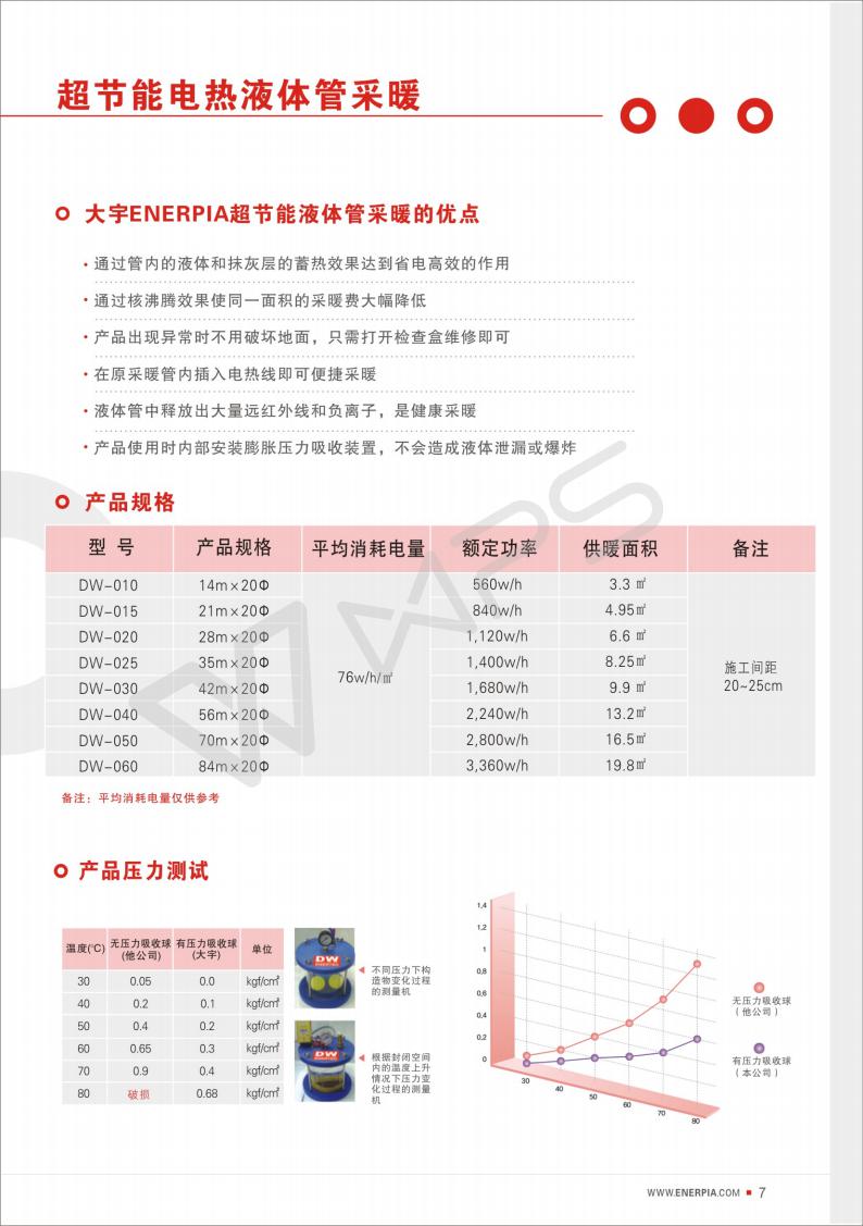 長沙暖閣工程技術(shù)有限公司,長沙采暖設(shè)備銷售,長沙暖通設(shè)備售后維護,采暖設(shè)備哪家好